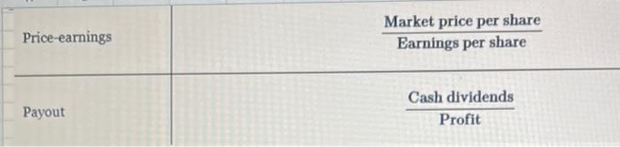 income Profit (loss) before income tax Income tax expense (benefit) Profit (loss)