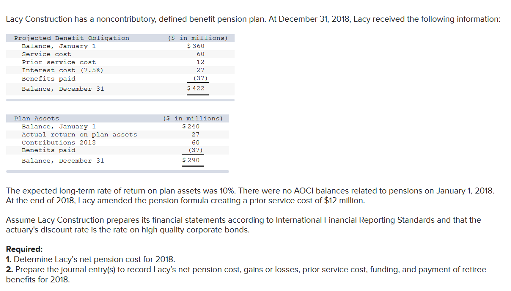  Lacy Construction has a noncontributory, defined benefit pension plan. At December