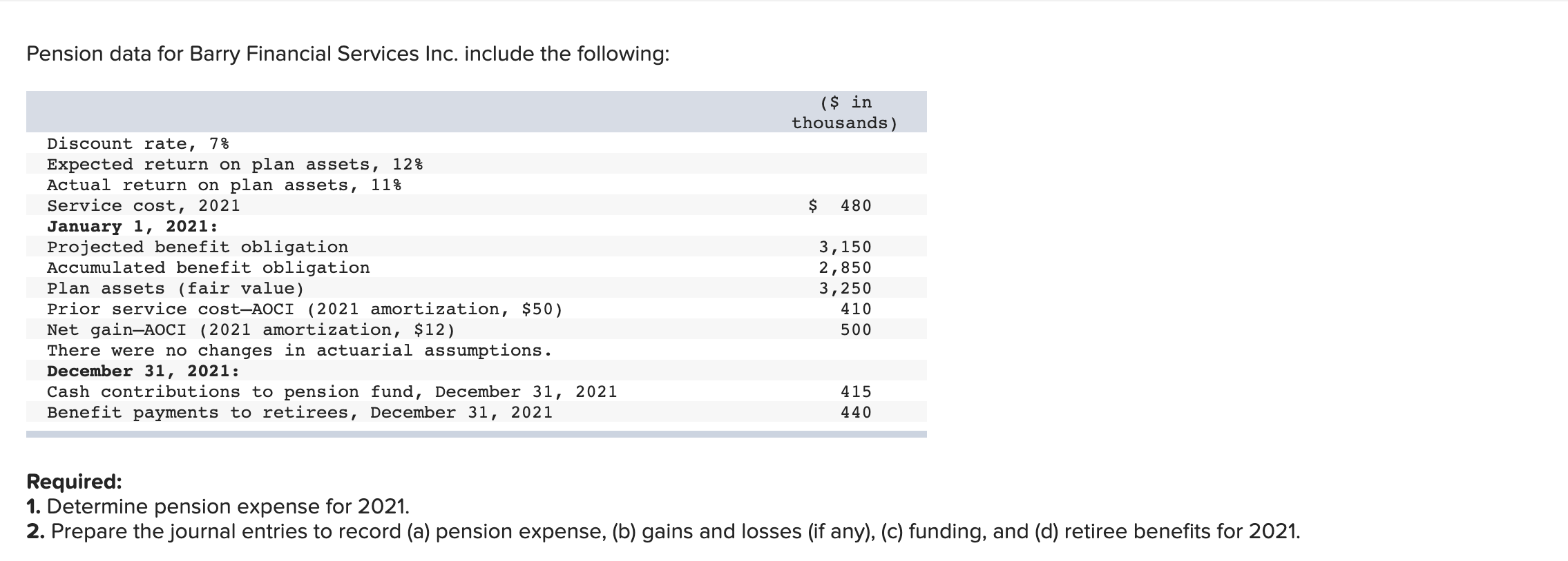 Pension data for Barry Financial Services Inc. include the following: (