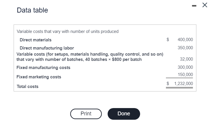 Data table Based on the above calculations, Award Plus should the