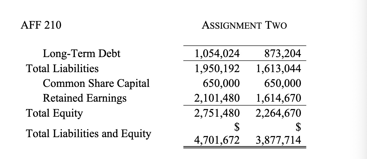 2018 5,375,25 4.025,350 Sales 0 Cost Of Goods Sold Other Expenses Depreciation