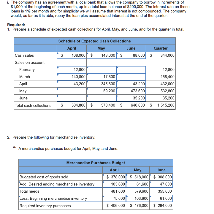 8-22 Cash Budget with Supporting Schedules [LO8-2, LO8-4, LO8-8] Garden Sales, Inc.,