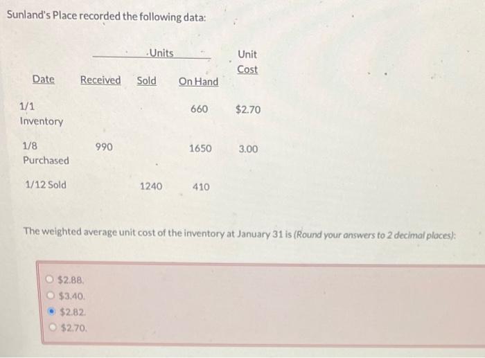  Sunland's Place recorded the following data: The weighted average unit cost