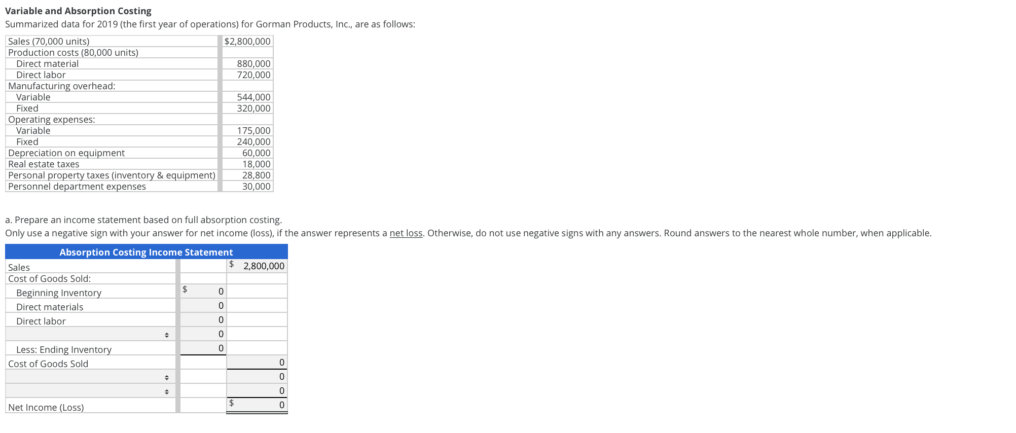  Variable and Absorption Costing Summarized data for 2019 (the first year