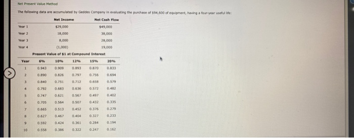  Net Present Value Method Year 204 The following data are accumulated