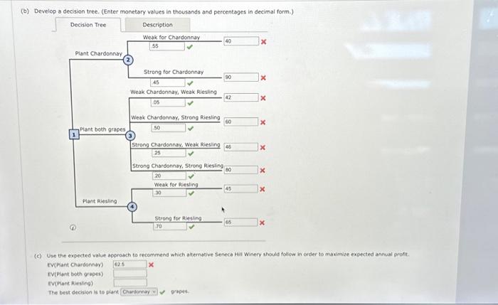 percentages in decimal form.) (c) Use the expected value approach to recommend