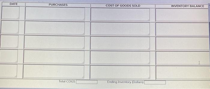 the total cost of goods sold and total ending inventory amounts for
