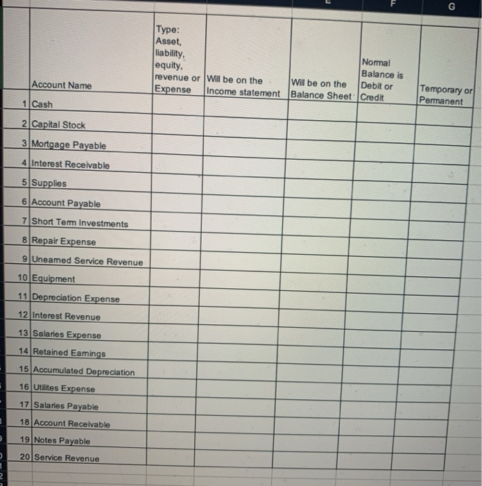 REVENUE OR EXPENSES 3 2. COLUMN D OR E SHOULD HAVE A