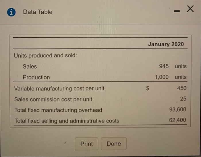 under absorption costing and under variable costing. 2. Prepare income statements for