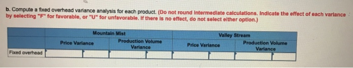 two products, Mountain Mist and Valley Stream. The company prepares its master