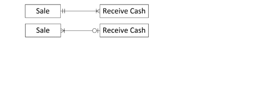 Hello, please help me to write answer for this question. Dont post