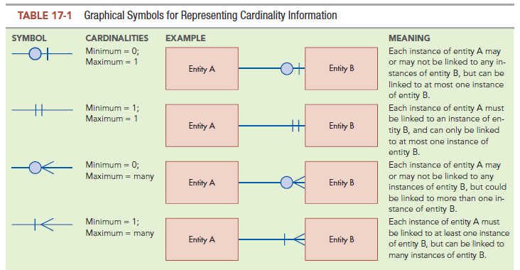 other solutions u will find on Chegg of this question. If u