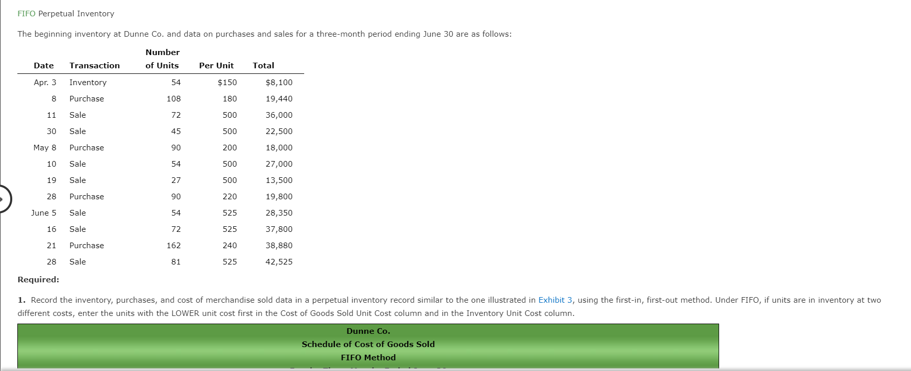 Can anyone please help? FIFO Perpetual Inventory The beginning inventory at Dunne