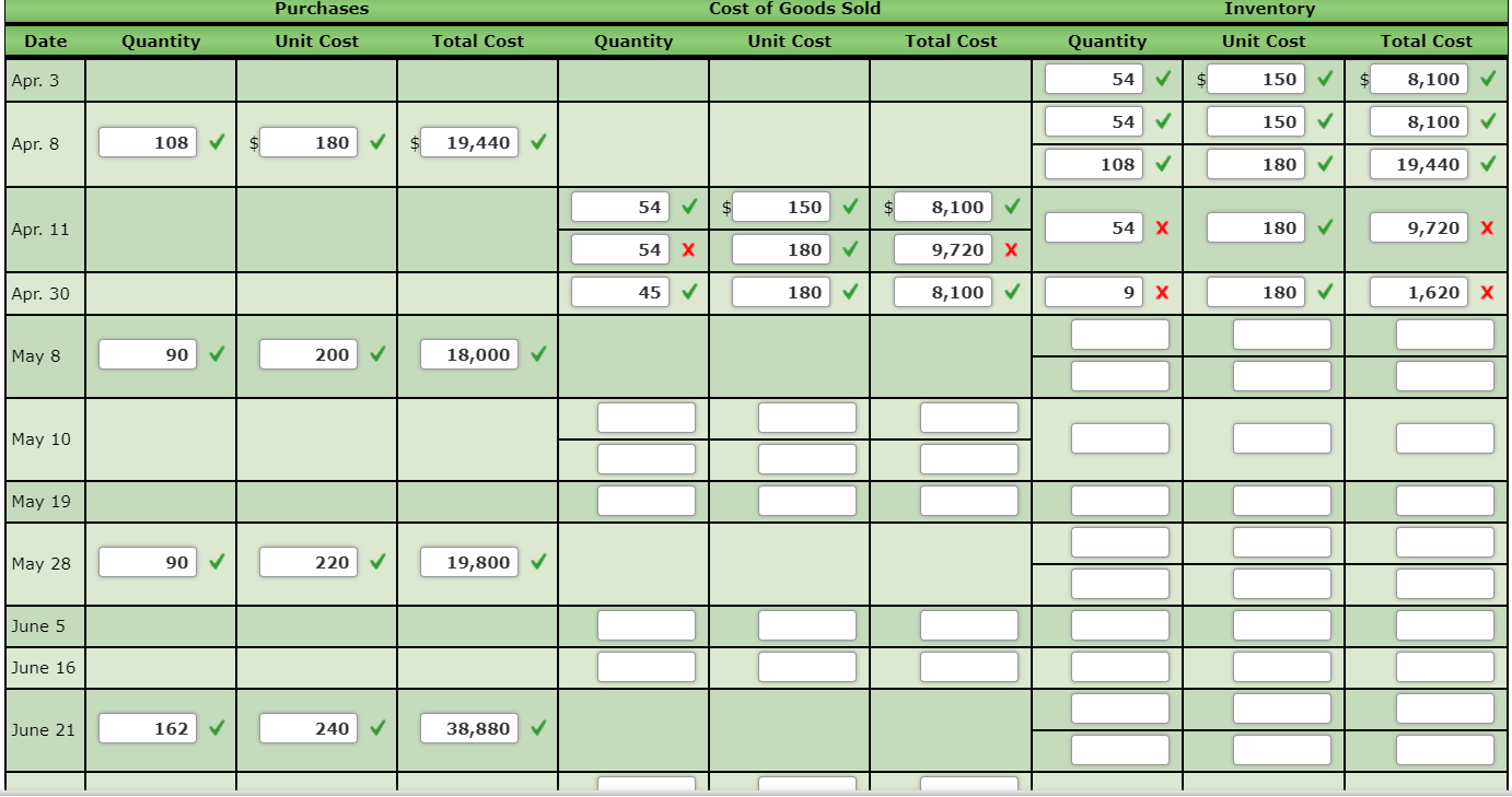 Co. and data on purchases and sales for a three-month period ending
