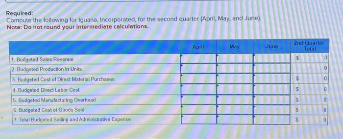for Iguana, Incorporated, for the second quarter (April, May, and June). Note: