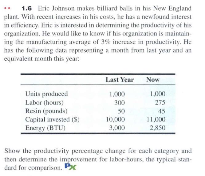 costs to be as follows: Labor: $10 per hour Resin: $5 per