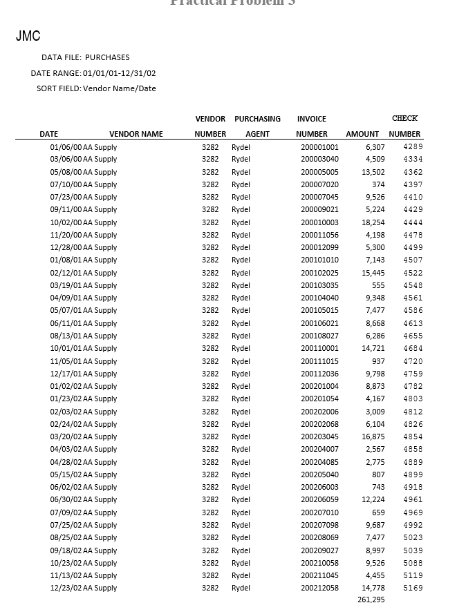 you will be conducting an audit of his area and it will