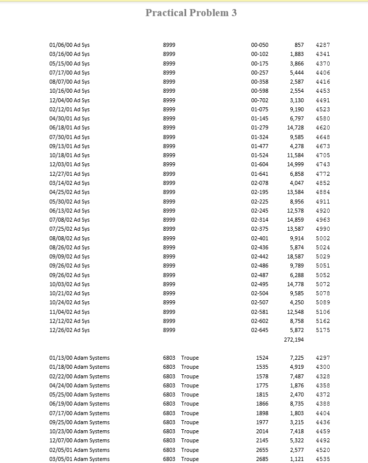 begin tomorrow. You will be conducting an audit of the area to