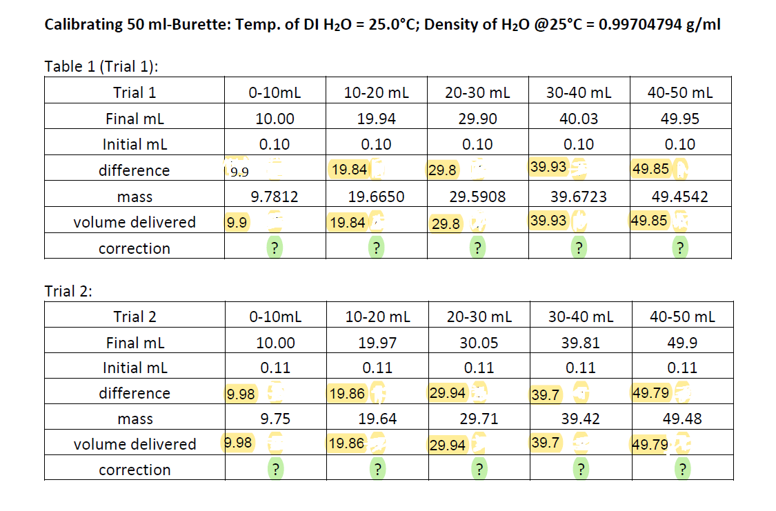 Please write clearly and show work. Given data below A) Calculate the