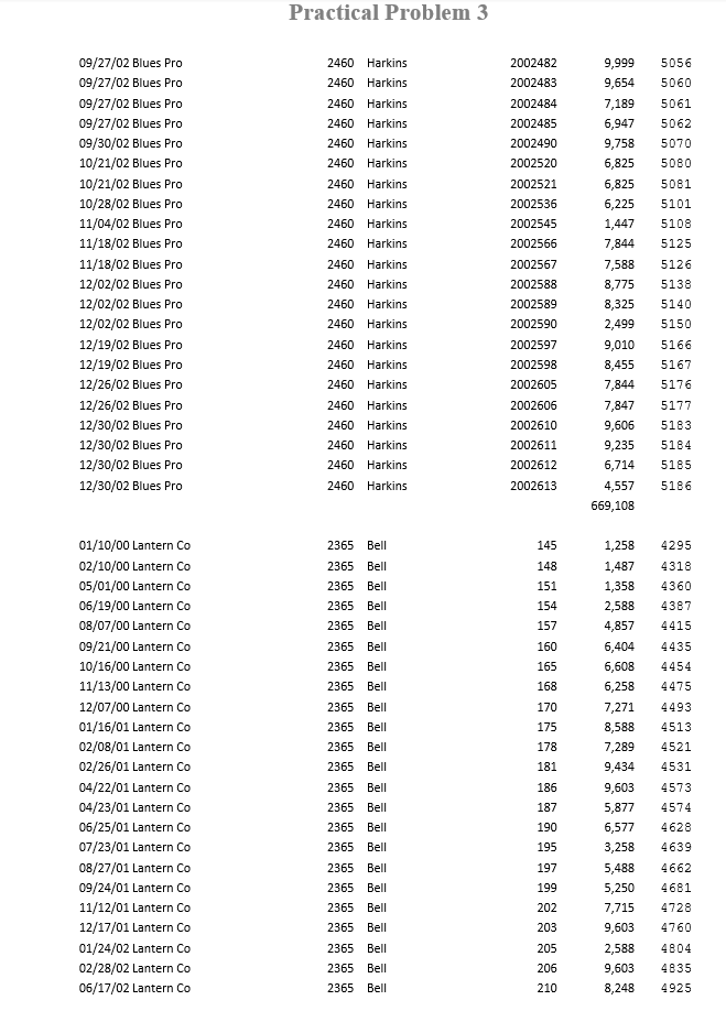 Brackens informs you that he and his staff do not have time