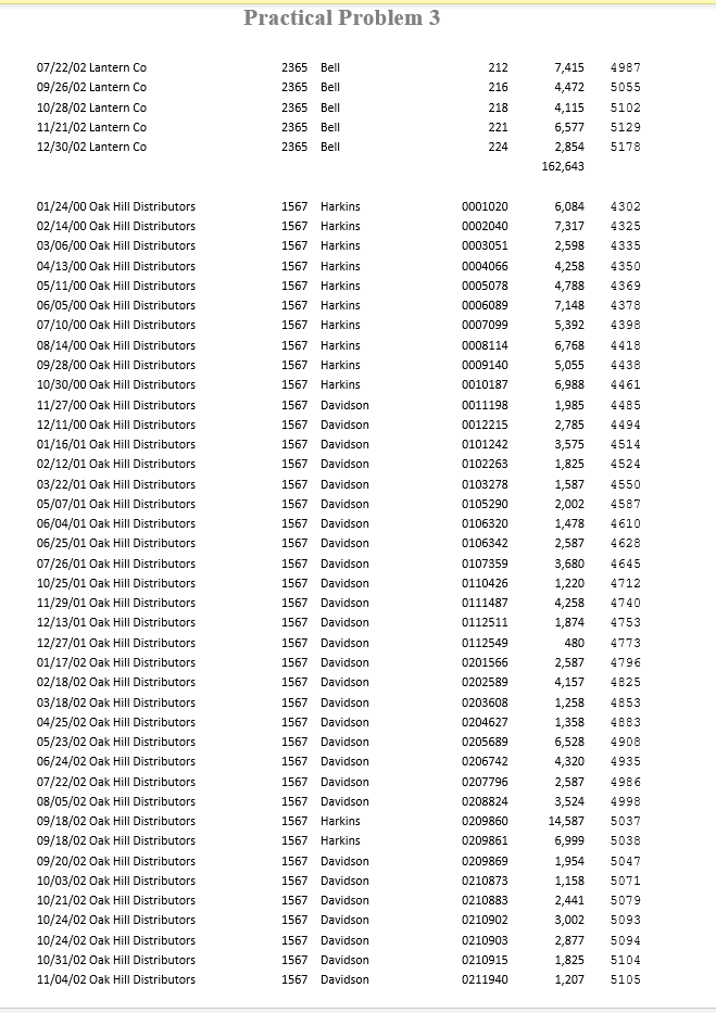 for you to come in until, at the minimum, 3 months from