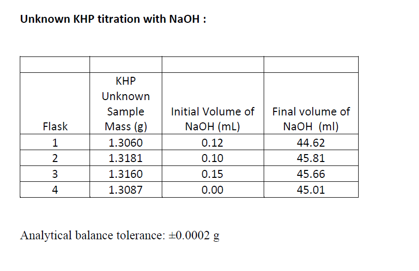 the MEAN %KHP in unknown sample with ABSOLUTE and RELATIVE (ppt) 95%