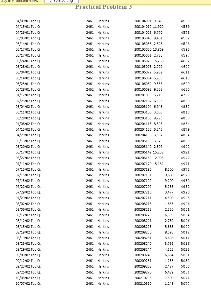 a listing of invoices paid to the highest paid vendors. The list