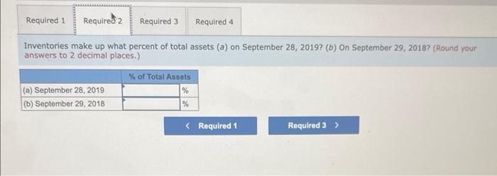 entering your answers in the tabs below. What amount of inventories did