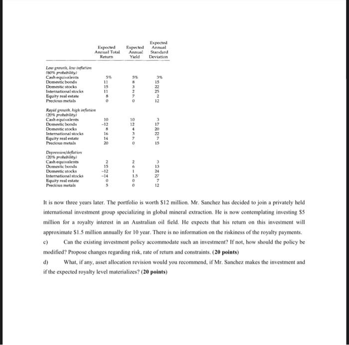  Problem 2 (100 points): Pedro and Maria Sanchez have recently sold