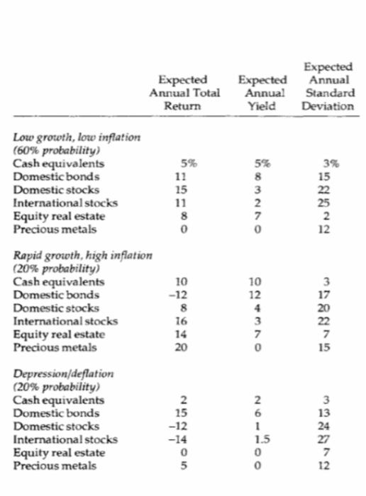 from Mexico. Mr. Sanchez is planning to use a portion of the