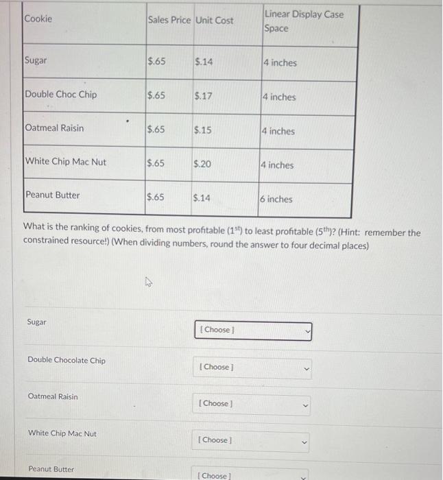 the previous questions when answering the questions belowi) Typically Subway stores sell