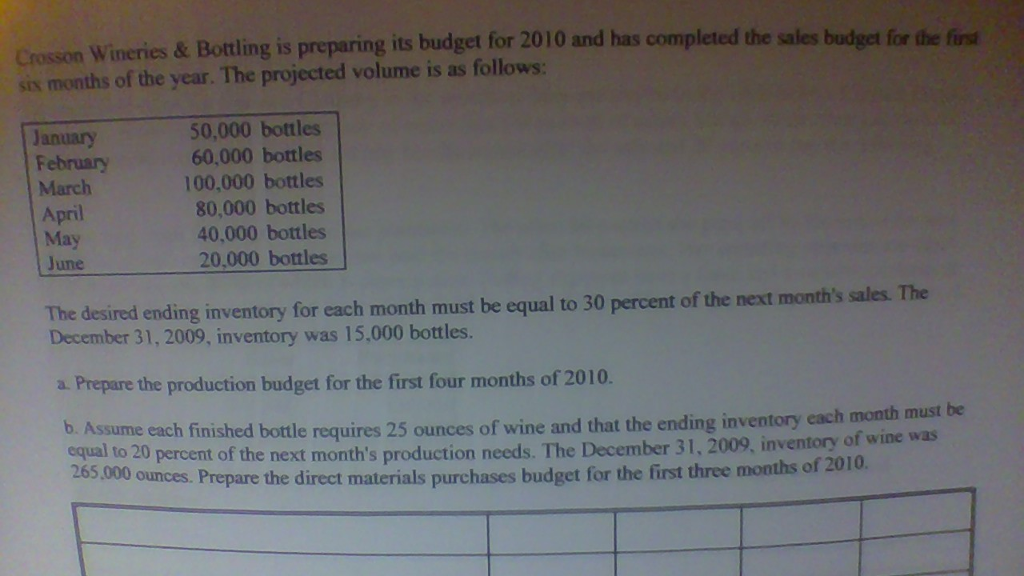 Please answer Crosson Wineries & Bottling is preparing its budget for 2010