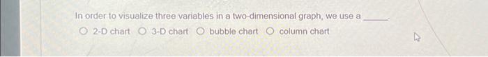  In order to visualize three variables in a two-dimensional graph, we
