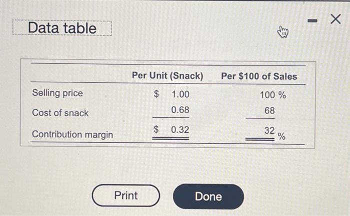 \end{tabular} Print Done Requirement 2. If 45,000 units were sold, what would