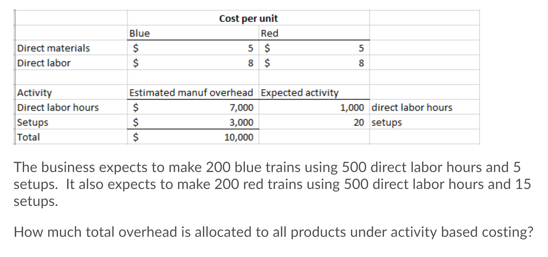 Cost per unit Red 5 $ 8 $ Blue $ $
