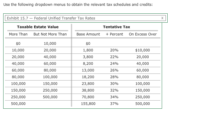 $20,000,000. His trust directed distribution as follows: $200,000 in charitable deductions ($75,000