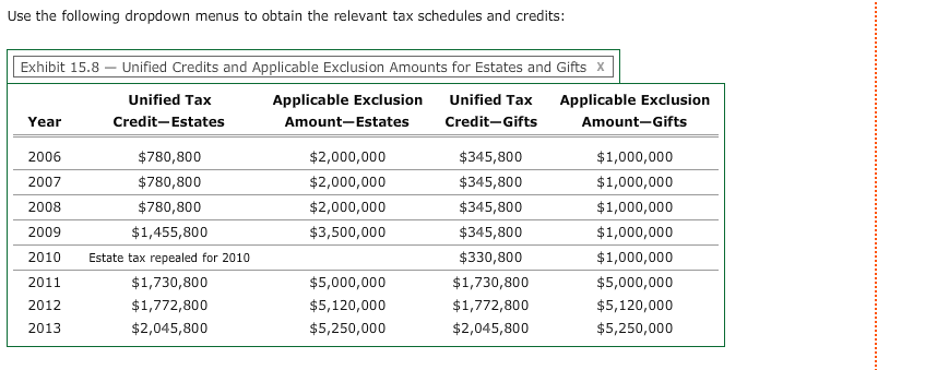 to the local hospital plus $125,000 to his alma mater), and the