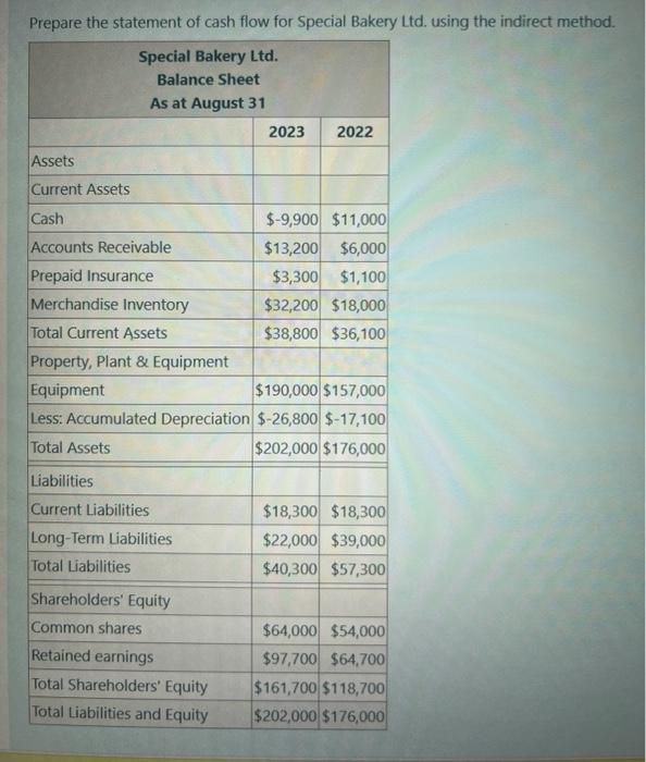  Ltd. using the indirect method. Assume current liabilities indude ony items