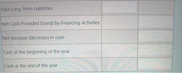 financing (eg? bonds and other long-term liabilities) Assume no equipment was sold