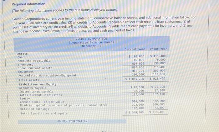 direct method and indirect method Required information [The following information applies to