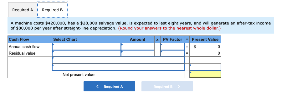 existing machine is expected to cost $582,000 and have a useful life