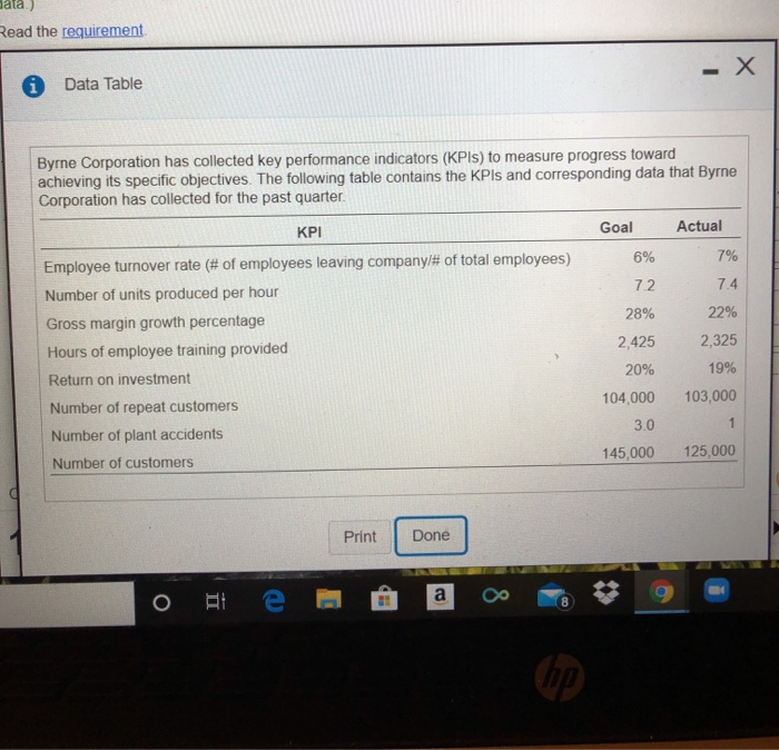 the past quarter. The balanced Scorecard contains four perspectives financial, customer, internal