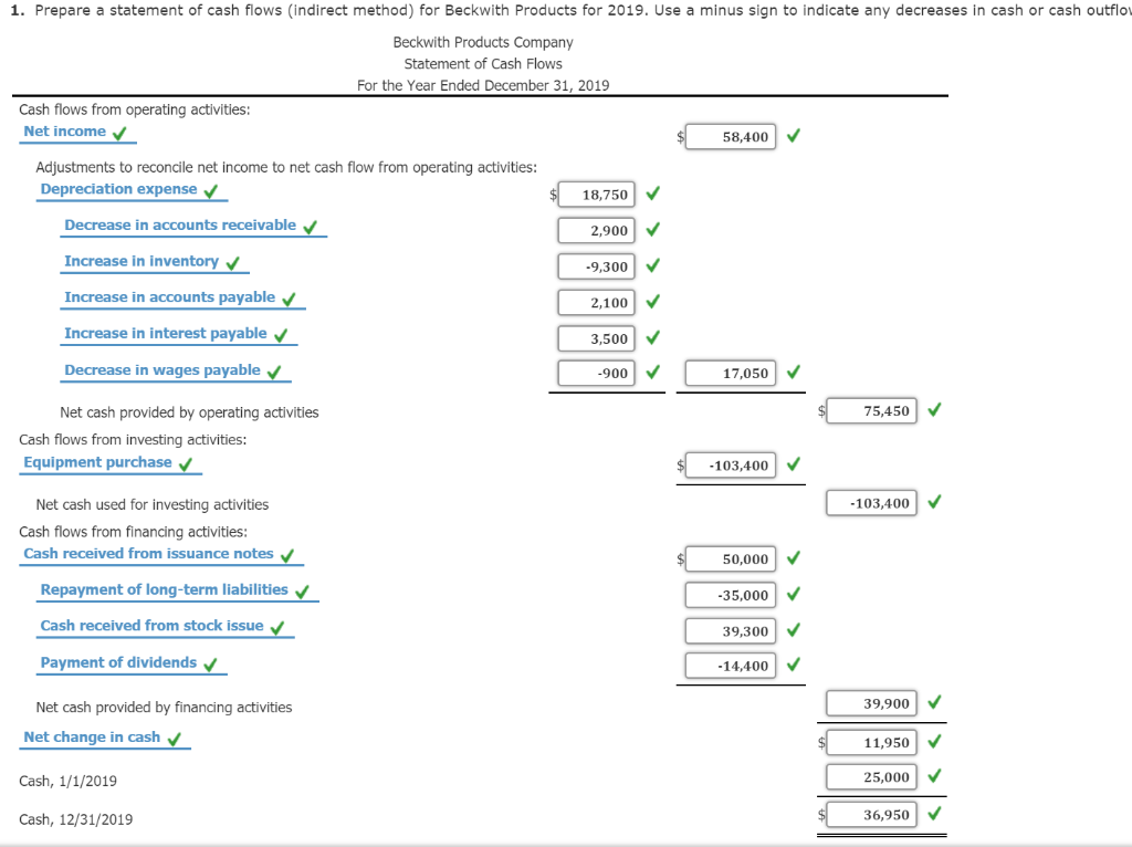 balance sheets for Beckwith Products Company are presented below. 2019 2018 Assets: