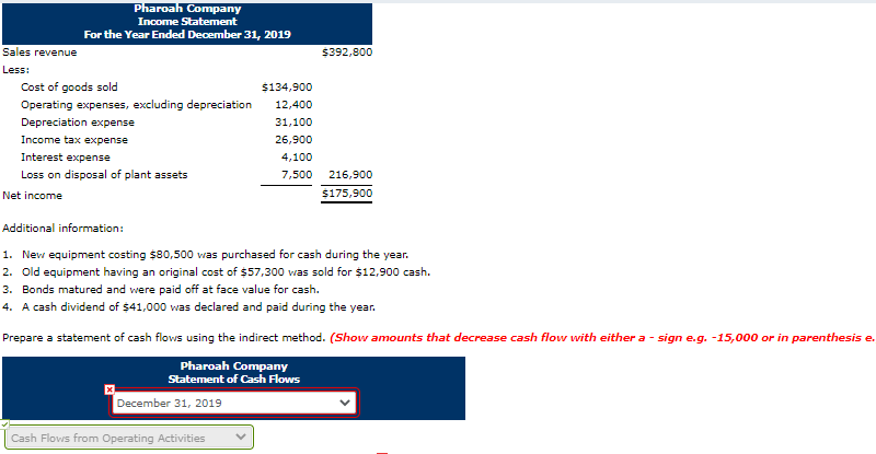 data of Pharoah Company follow. Pharoah Company Comparative Balance Sheets December 31