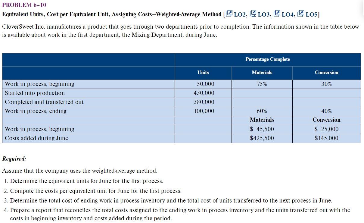PROBLEM 6-10 Equivalent Units, Cost per Equivalent Unit, Assigning Costs-Weighted-Average Method