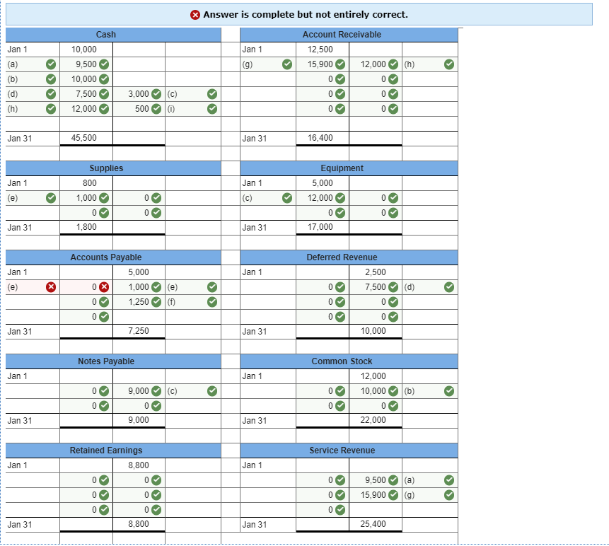 information [The following information applies to the questions displayed below.) In January,