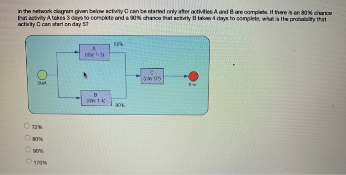  In the network diagram given below activity C can be started