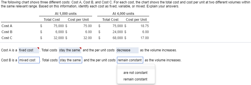 and Cost C. For each cost, the chart shows the total cost