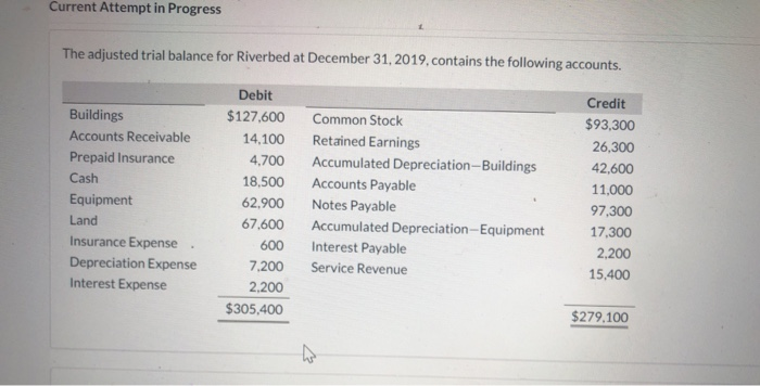  Current Attempt in Progress The adjusted trial balance for Riverbed at