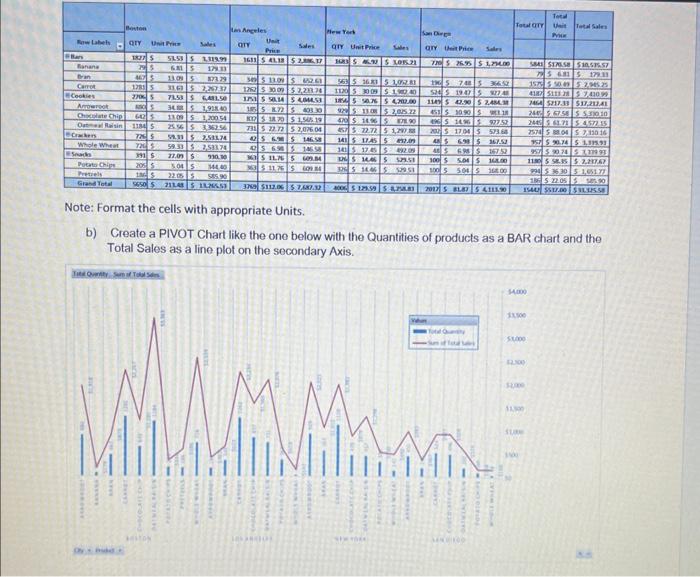 please answer part b use excel to make pivot chart like that